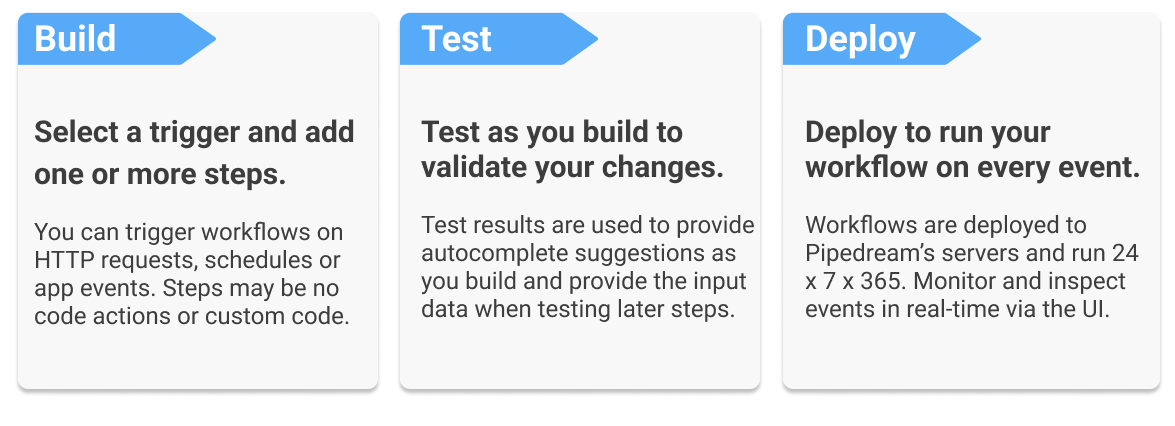 build, test,deploy